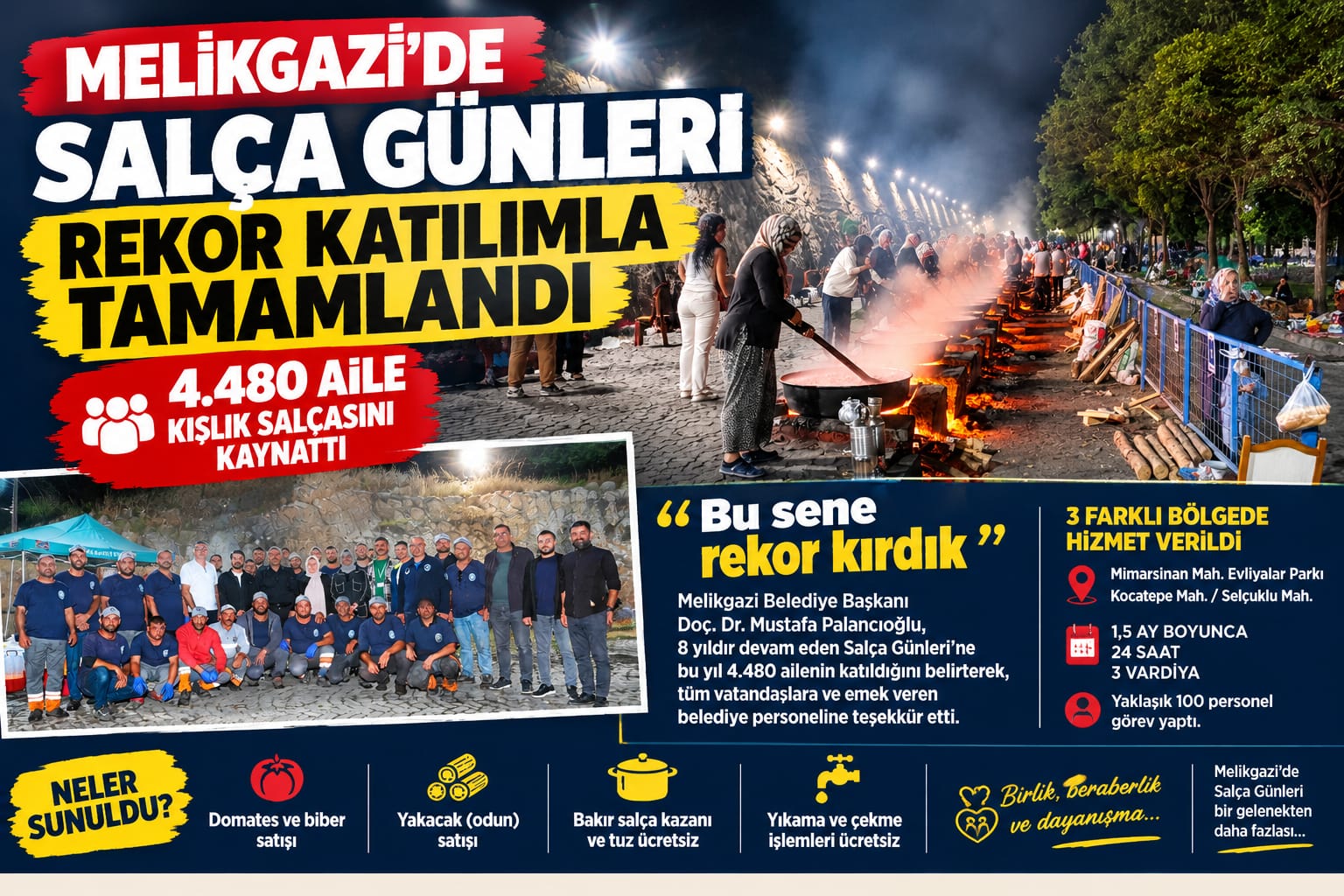 MELİKGAZİ’DE SALÇA GÜNLERİ REKORLA TAMAMLANDI 4 BİN 480 AİLE KIŞLIK SALÇASINI KAYNATTI
