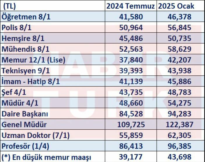 İŞTE YENI EMEKLİ MAAŞ ZAMMI