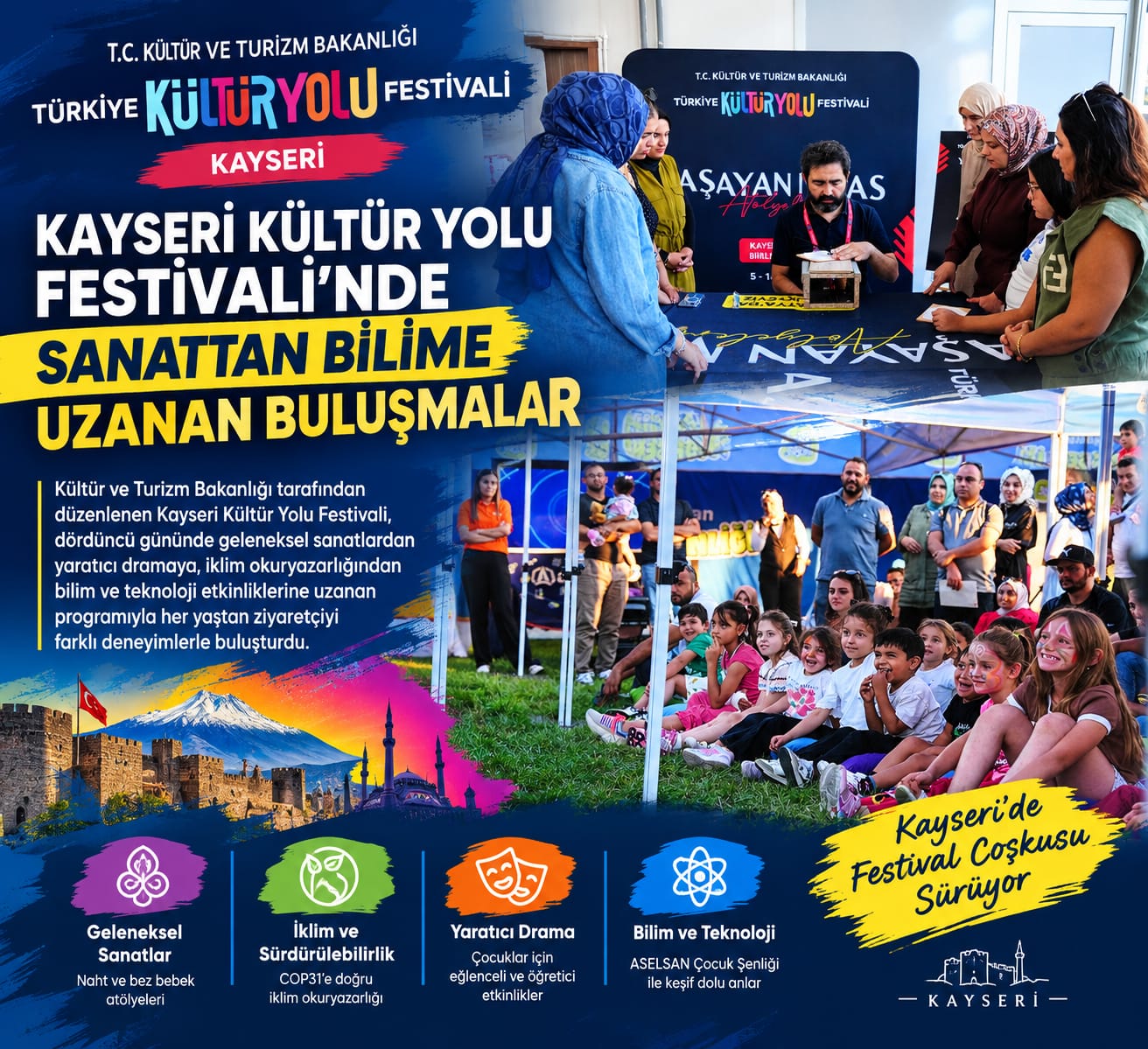 KAYSERİ KÜLTÜR YOLU FESTİVALİ’NDE SANATTAN BİLİME UZANAN BULUŞMALAR