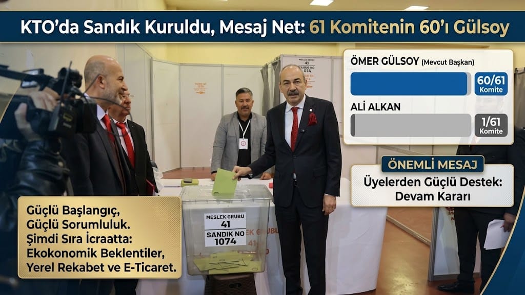 KTO’da Sandık Kuruldu, Mesaj Net: 61 Komitenin 60’ı Gülsoy